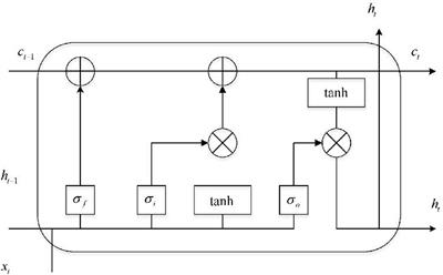 Emotion Analysis of Ideological and Political Education Using a GRU Deep Neural Network